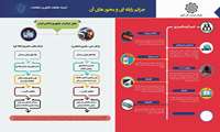 جرائم رایانه‌ای/ محورهای آن